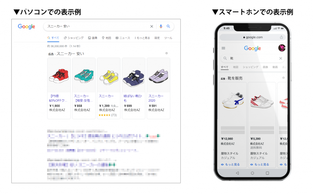 クリック率が良い