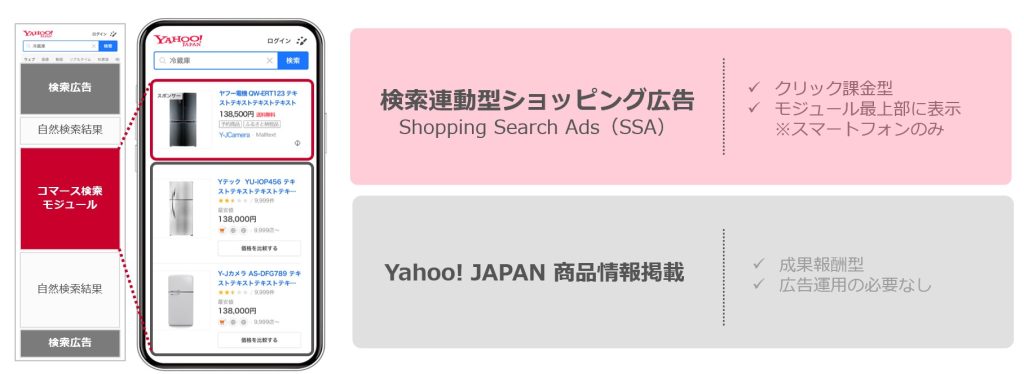 Yahoo!広告「検索連動型ショッピング広告」