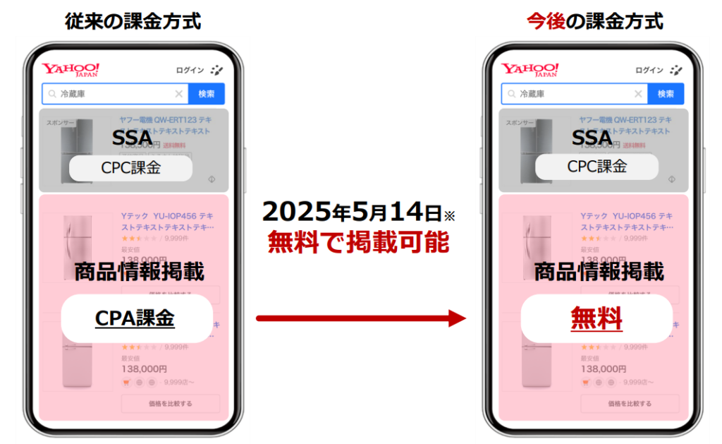 Yahoo!検索広告(ショッピング)への商品情報掲載無料化
