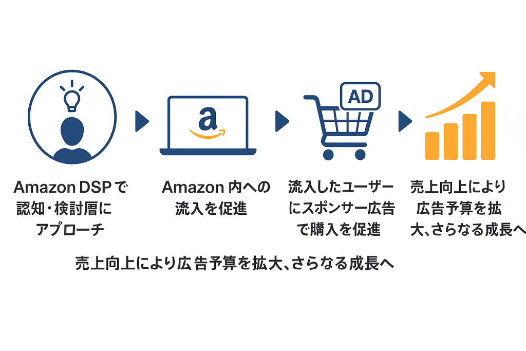 スポンサー広告との相乗効果
