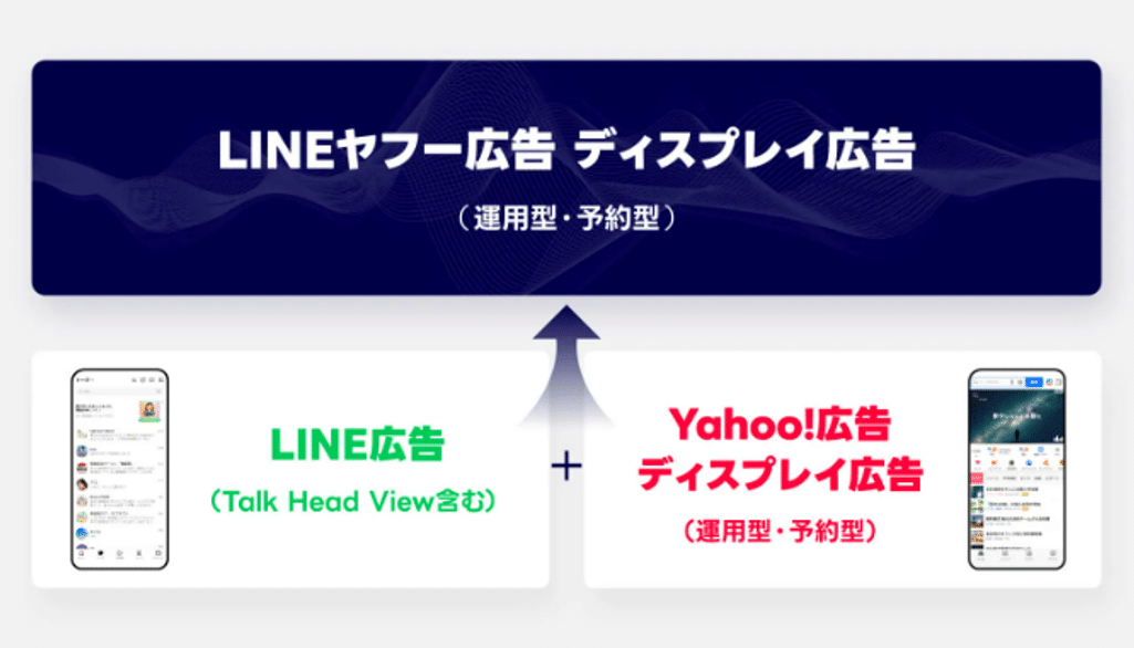 【LINEヤフー】広告プラットフォーム統合について