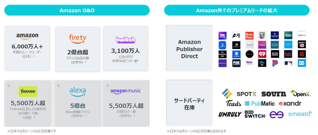 1.月間6,000万人超のAmazonオーディエンスにリーチ