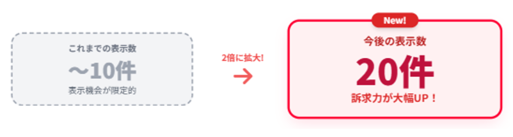 検索連動型ショッピング広告 カルーセル表示を「20件」に拡大