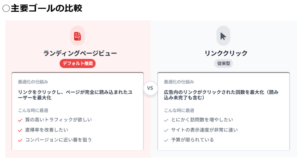 主要ゴールの比較