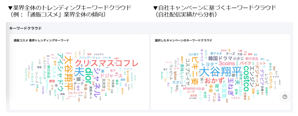 キーワードクラウドの使い方