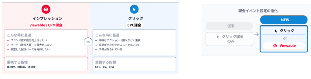 【SmartNews広告】「インプレッション（Viewable）課金 / CPM 課金」機能のリリース