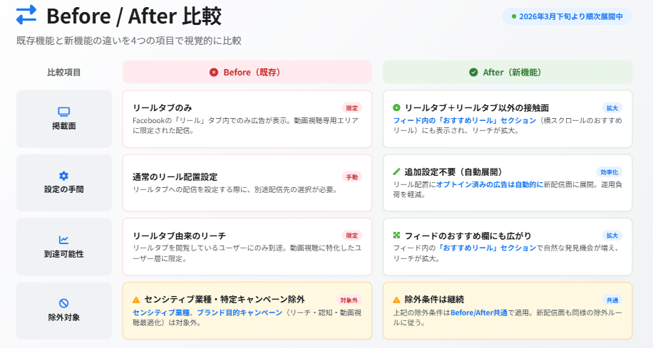 Before/After 比較