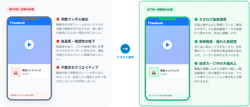 変更前と変更後